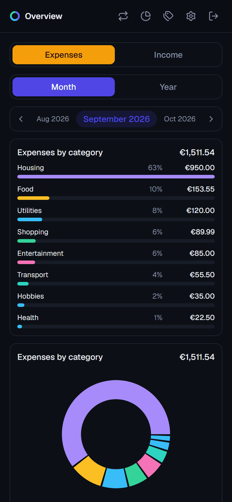 Insights page showing income and expenses broken down by category in pie charts